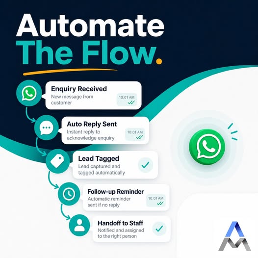 AI WhatsApp automation follow up and handoff flow