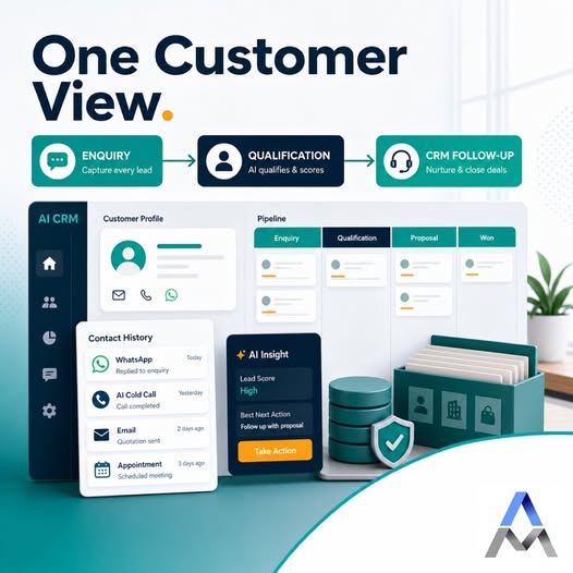One customer view showing AI qualification, CRM pipeline and follow-up