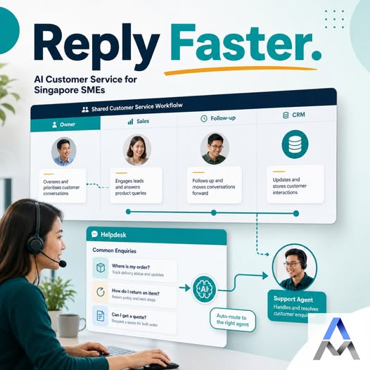 AI customer service workflow with team ownership and escalation